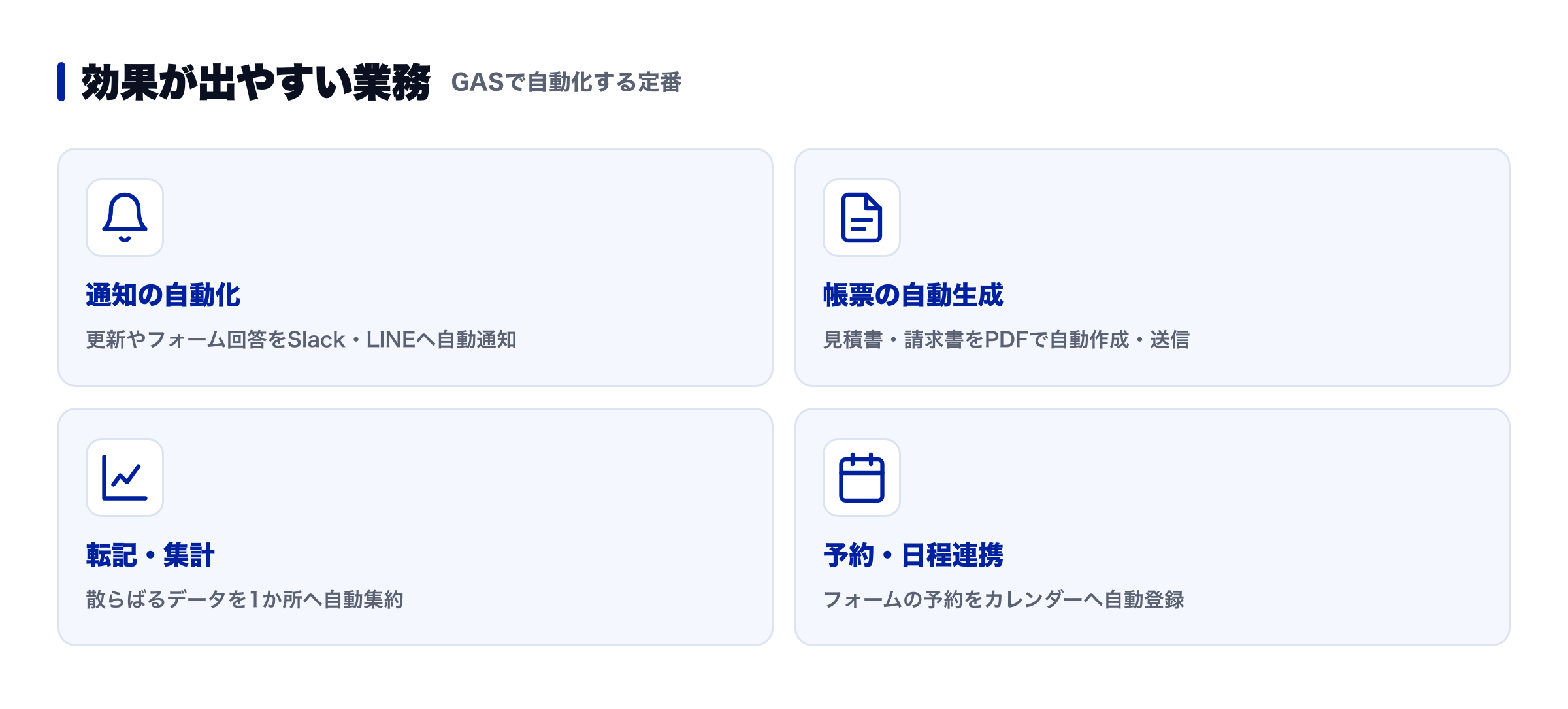 GASで効果が出やすい業務4つ（通知・帳票・集計・予約）の図解